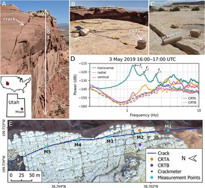 Combined ambient vibration and surface displacement measurements for improved progressive failure monitoring at a toppling rock slab in Utah, USA